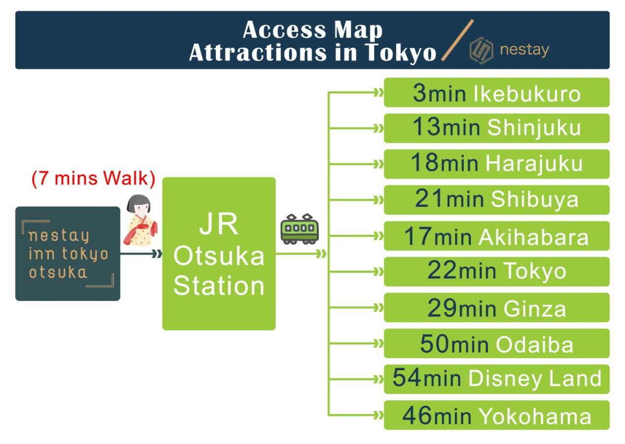 Nestay Inn Tokyo Otsuka 103 Екстер'єр фото
