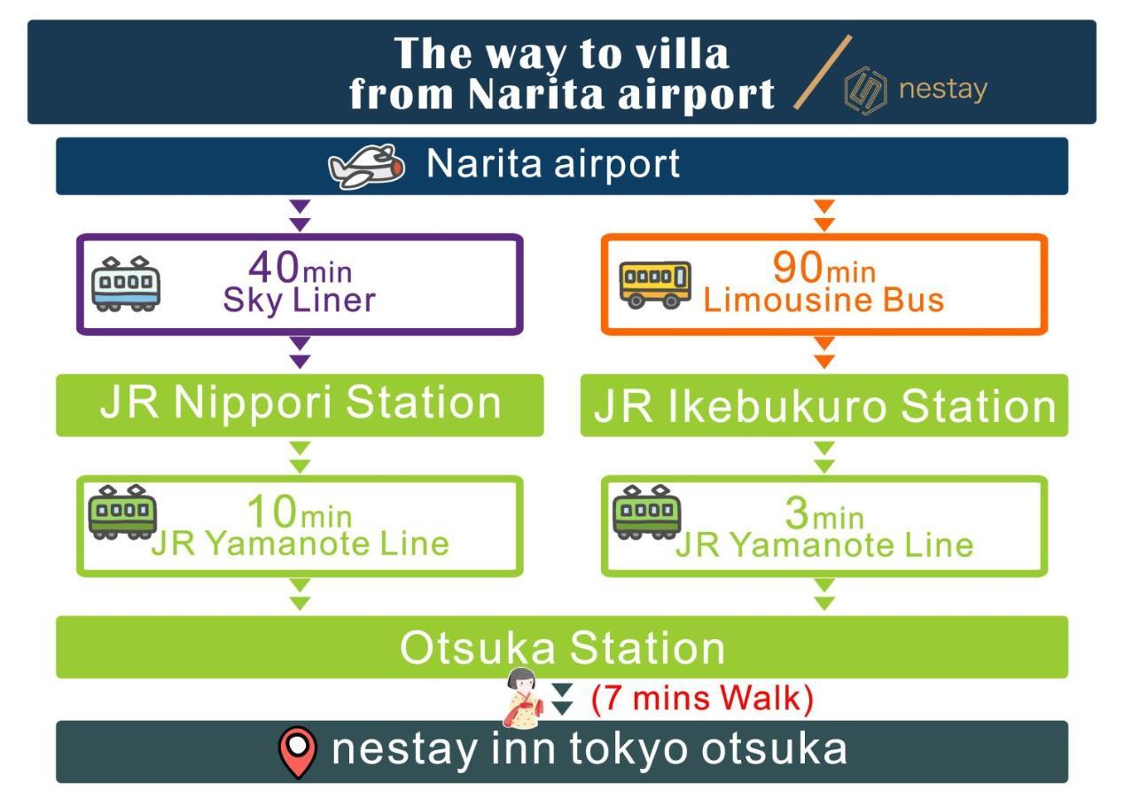 Nestay Inn Tokyo Otsuka 103 Екстер'єр фото
